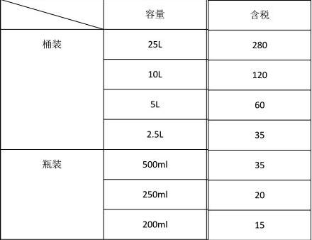 廠家包裝桶取貨價(jià)上漲及運(yùn)費(fèi)上漲的通知(圖1)