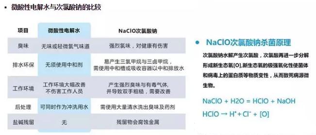微酸性電解水，顛覆傳統(tǒng)殺菌技術(shù)(圖3)