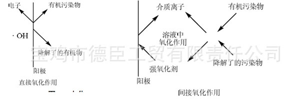 污水脫色電解槽(圖1)